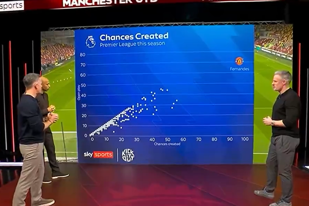 Fernandes is in a league of his own