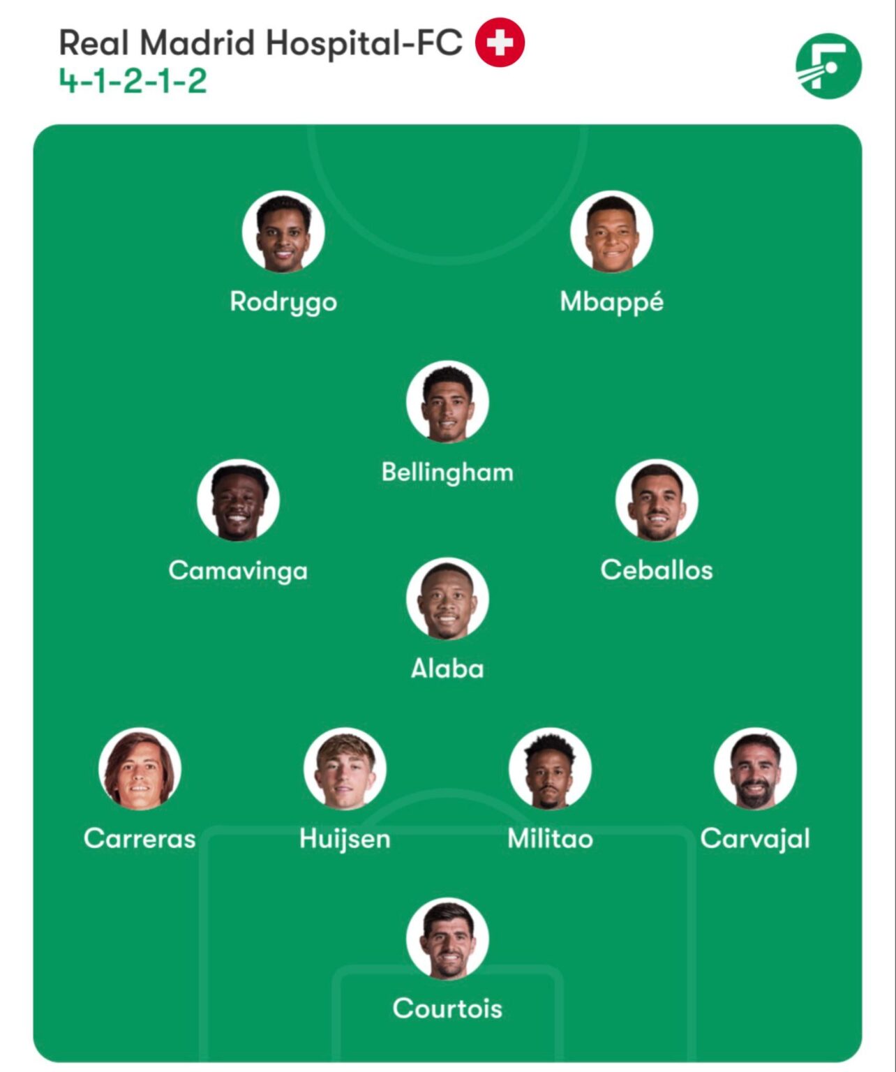 Hospital FC full-11 (25-26 season sofar)