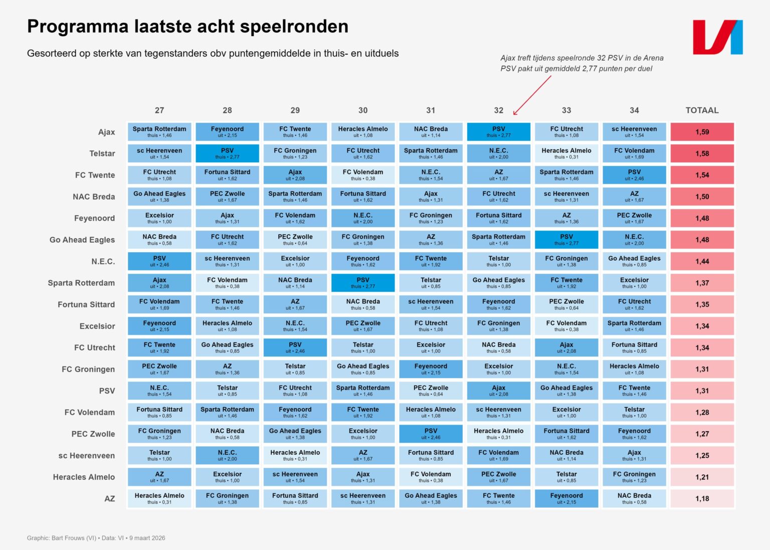 Programma laatste acht speelronden Eredivisie