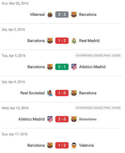 April 2016, from the best team in the world at the time to this, what on earth happened why did barcelona collapse like this we almost finished the season trophyless