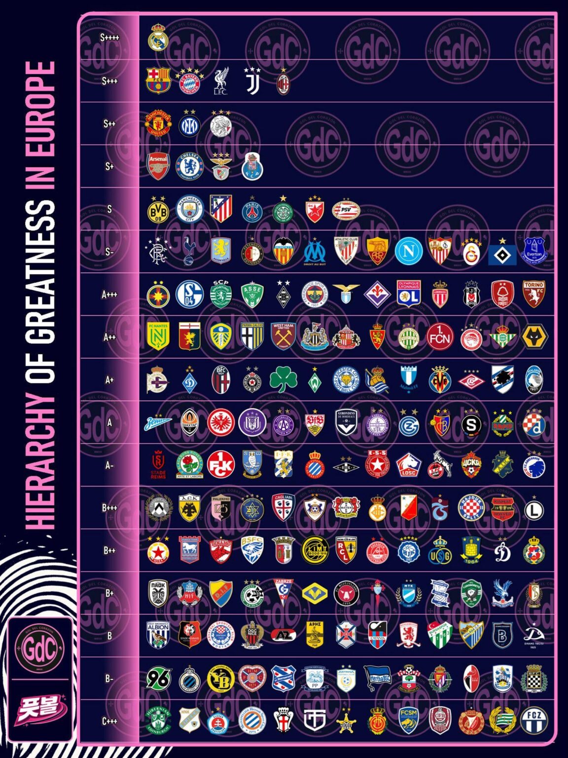 Os maiores da Europa