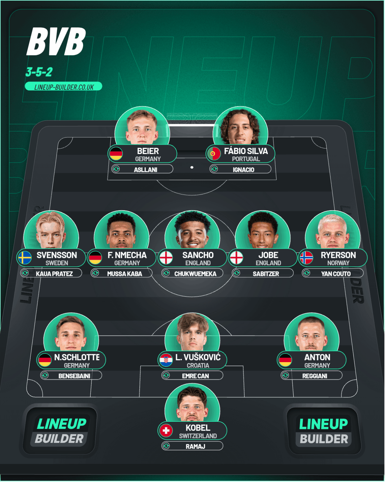 How Should we Lineup for next season?