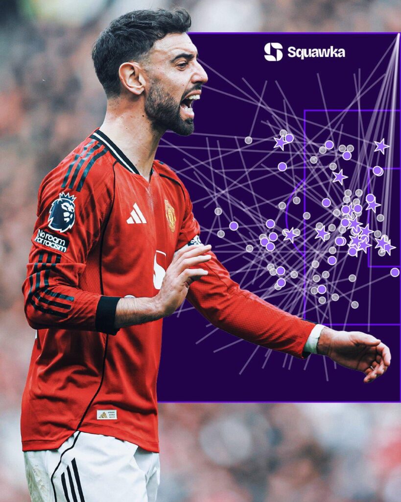 Bruno Fernandes has created 92 chances in the Premier League this season, at least 36 more than any other player. Bruno Fernandes has created 22 big chances in the PL this season, at least seven more than any other player. Bruno Fernandes has provided 14 assists in the PL this season, (Squawka)
