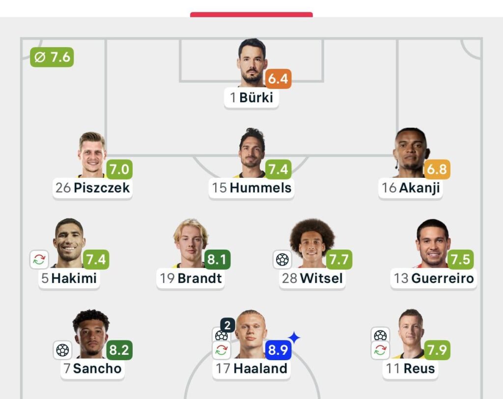 Considering individual class only: would you say, this is the best BvB lineup in modern history?