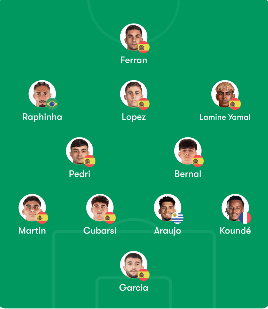 This should be our possible starting lineup against atletico This should be our possible starting lineup against atletico