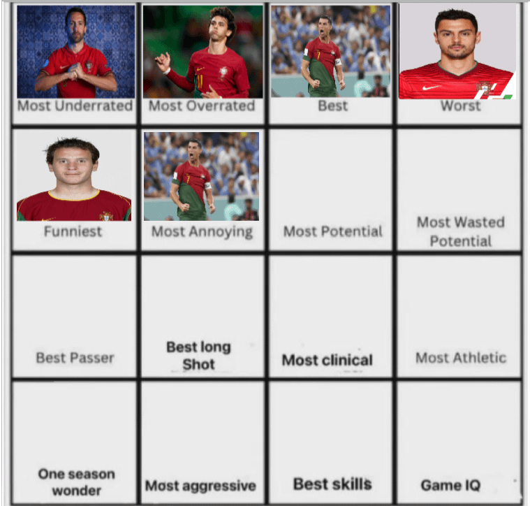 Ronaldo é o jogador mais irritante da história de Portugal. Agora, qual o jogador que ATUALMENTE representa Portugal com mais potencial?