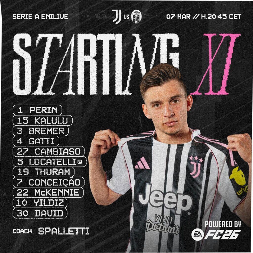 Lineup vs PISA