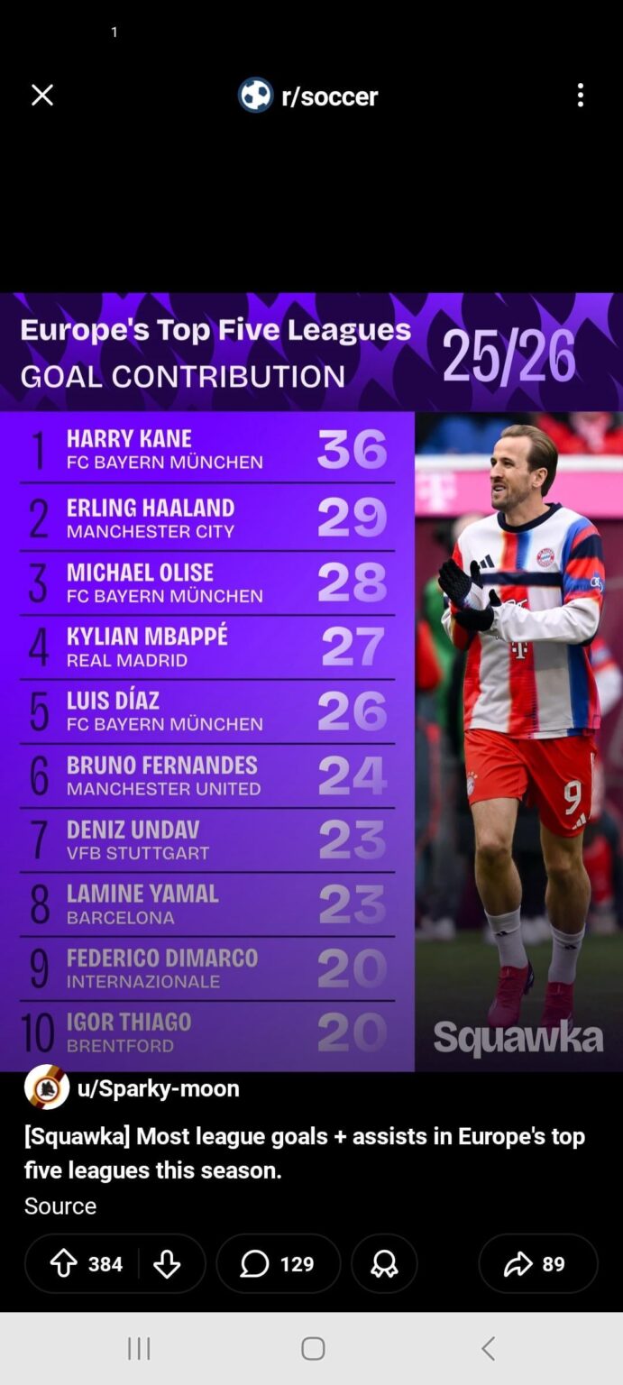 Di marco🔥🔥🔥🔥🤫