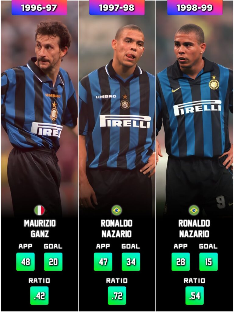 Inter Milan’s top scorer in each season for the past 30 years