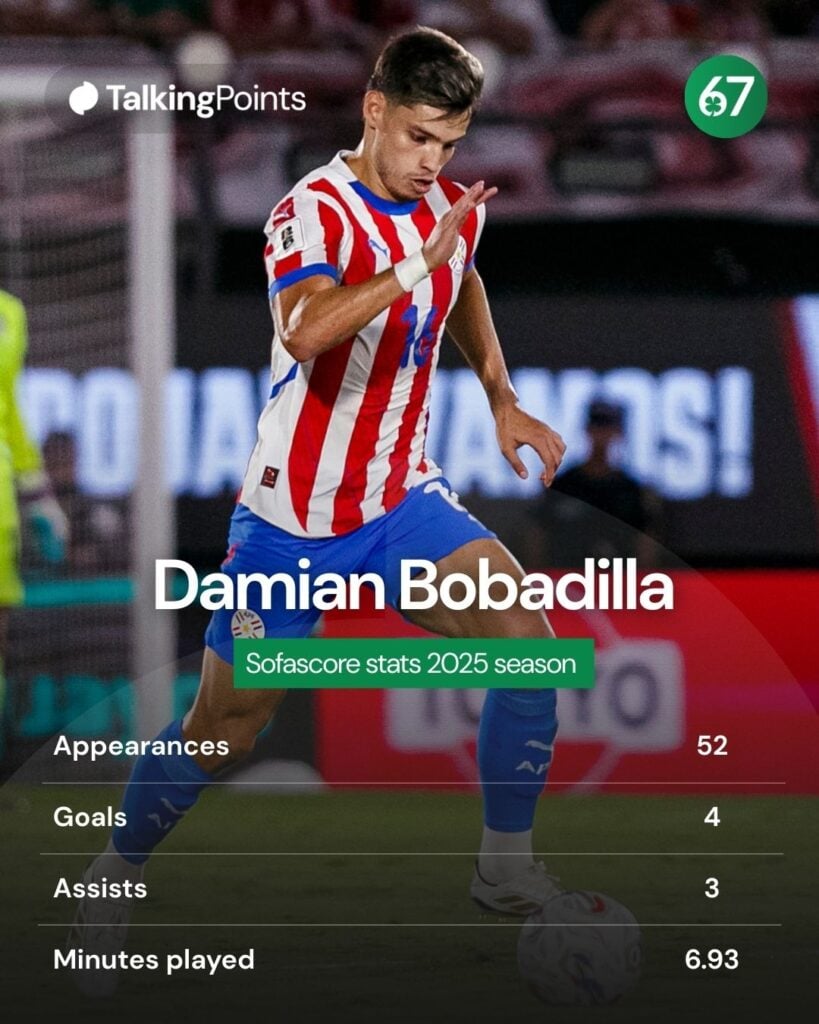 Damián Bobadilla of Paraguay runs with the ball during the FIFA World Cup 2026 Qualifiers match between Paraguay and Chile