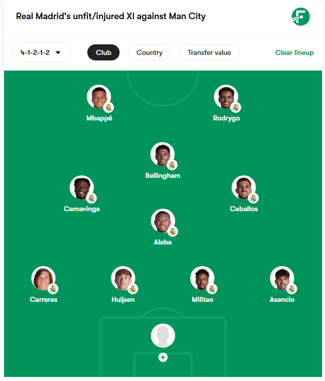 Real Madrid's potential unfit/injured XI for the knockout round match against Manchester City in the Champions League round of 16, first leg.