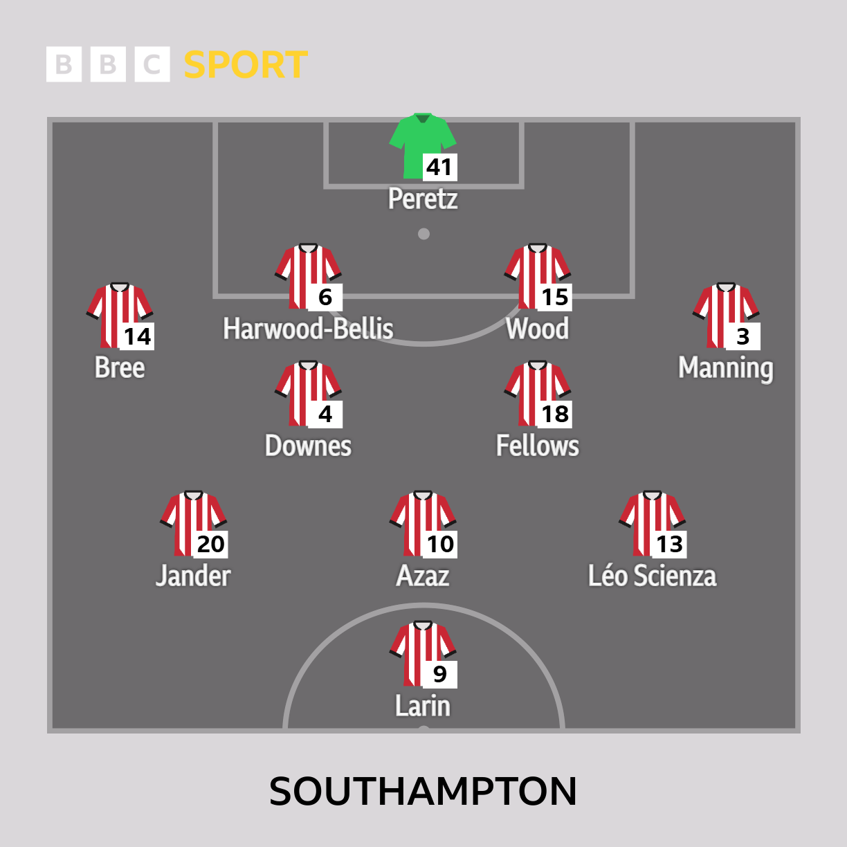 Southampton XI: Peretz, Harwood-Bellis, Wood, Bree, Manning, Downes, Fellows, Jander, Azaz, Leo Scienza, Larin.