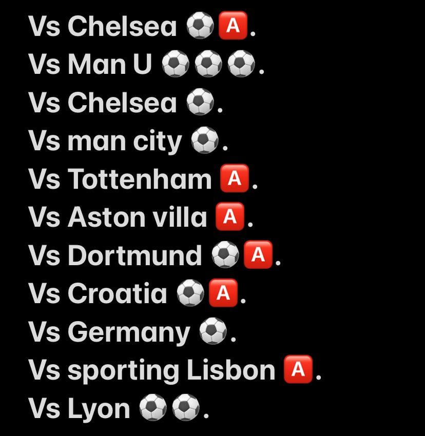 Whoever thinks olise ghosts in big games