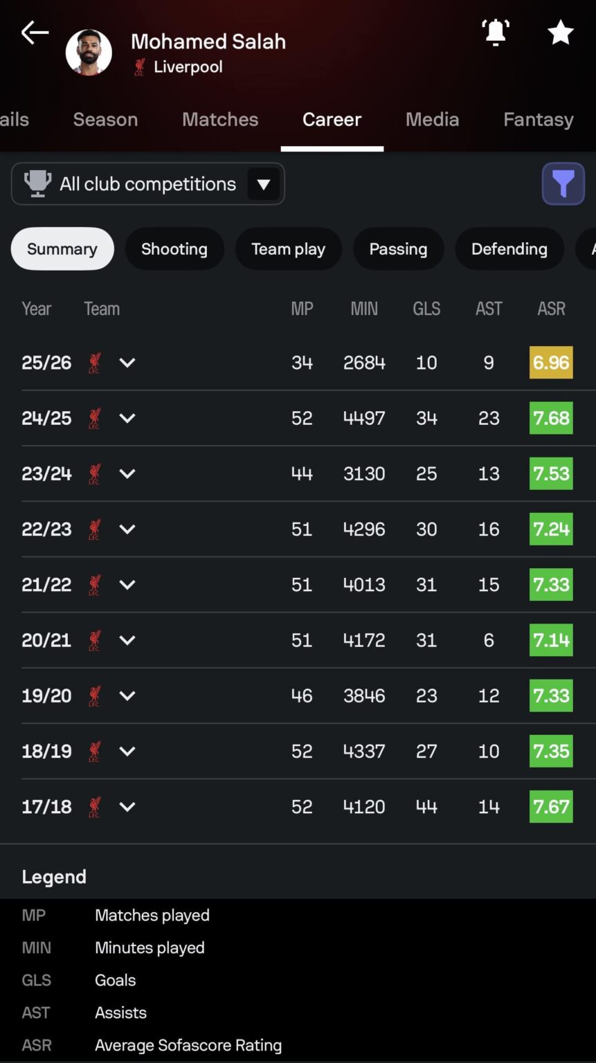 A wise man once said “we cannot replace him”