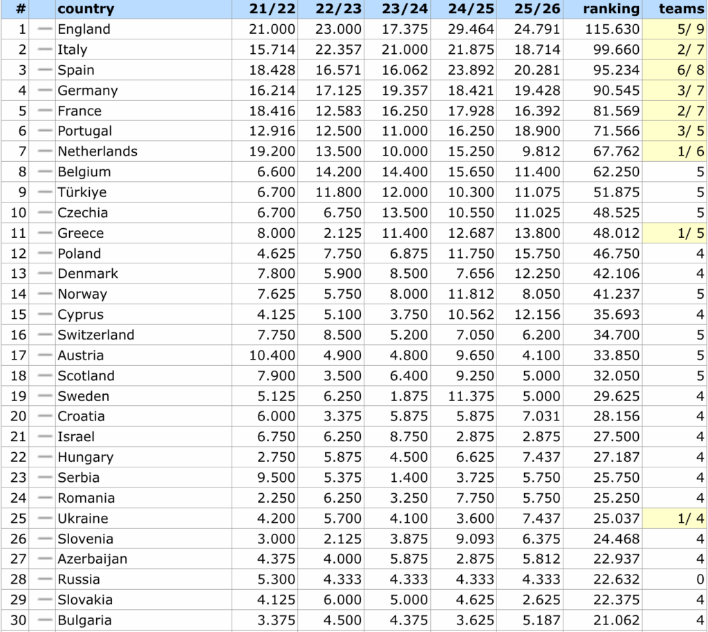 The coefficient future looks bleak (Coefficient Update)