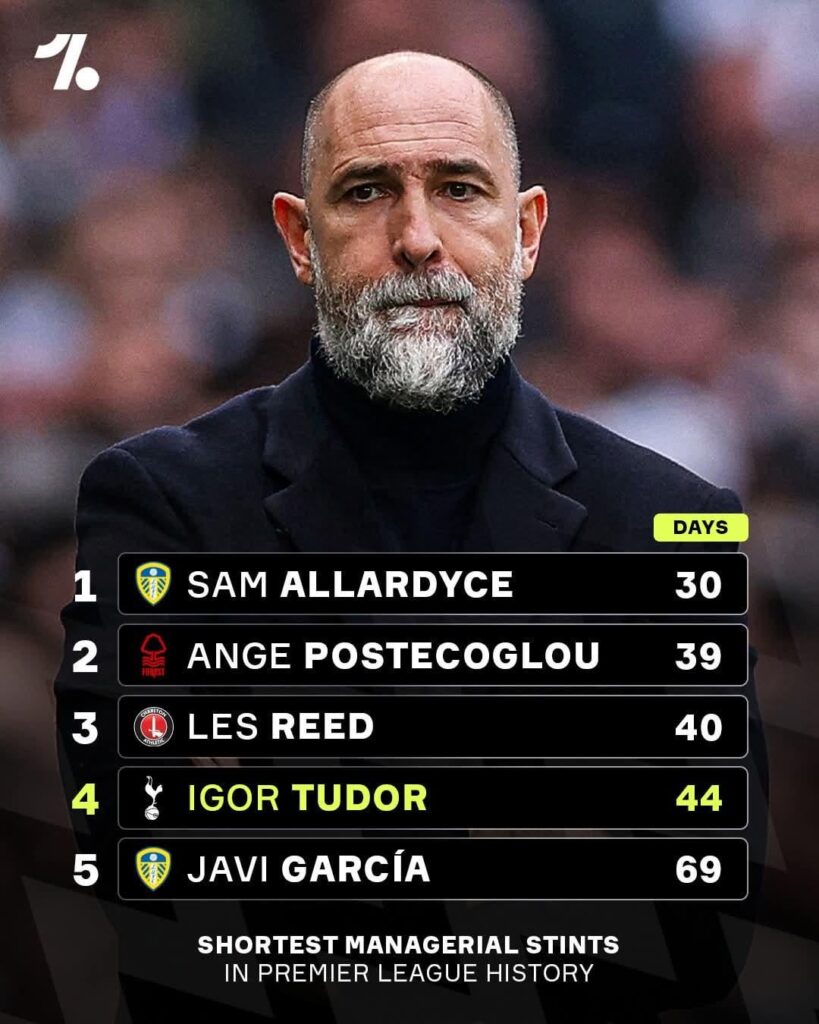 Igor Tudor gets on the list of the five shortest managerial spells in Premier League history!