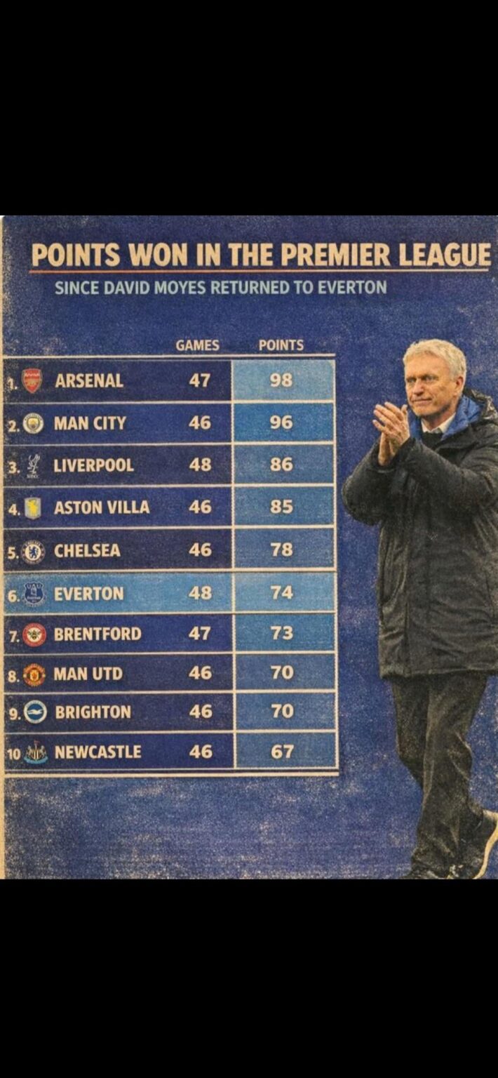 It feels like 2013 again, and it feels damn good. #Moyseh