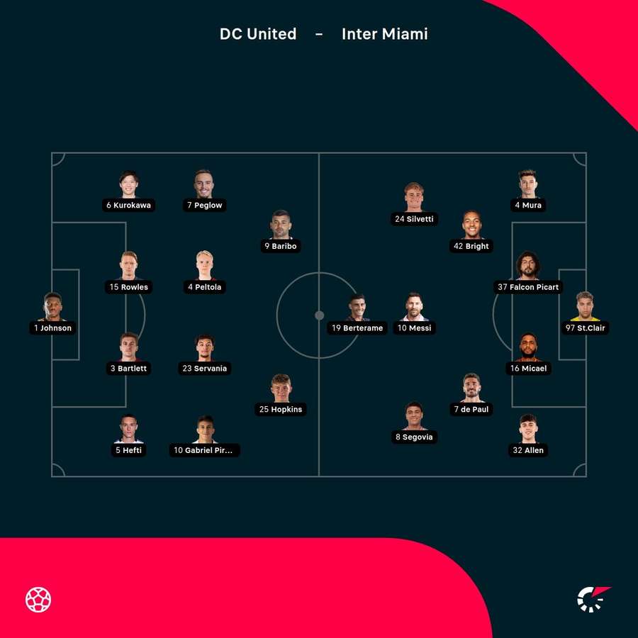 DC United - Inter Miami lineups