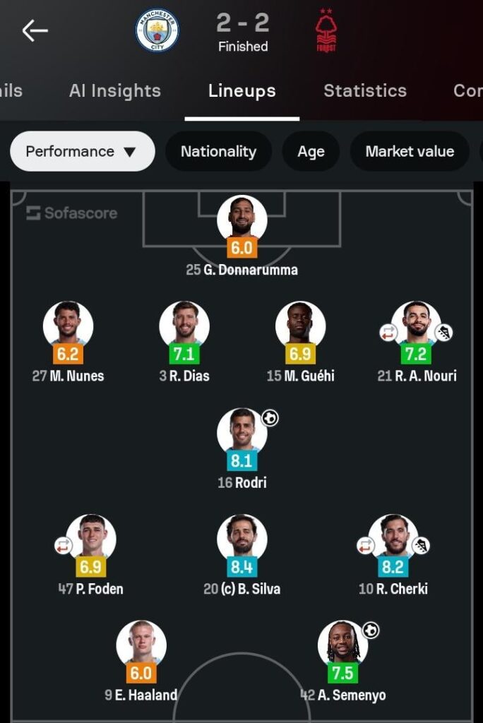 We lose Nico O'Reilly and we lose defensive stability. He is now a vital part of our team proof is this game.