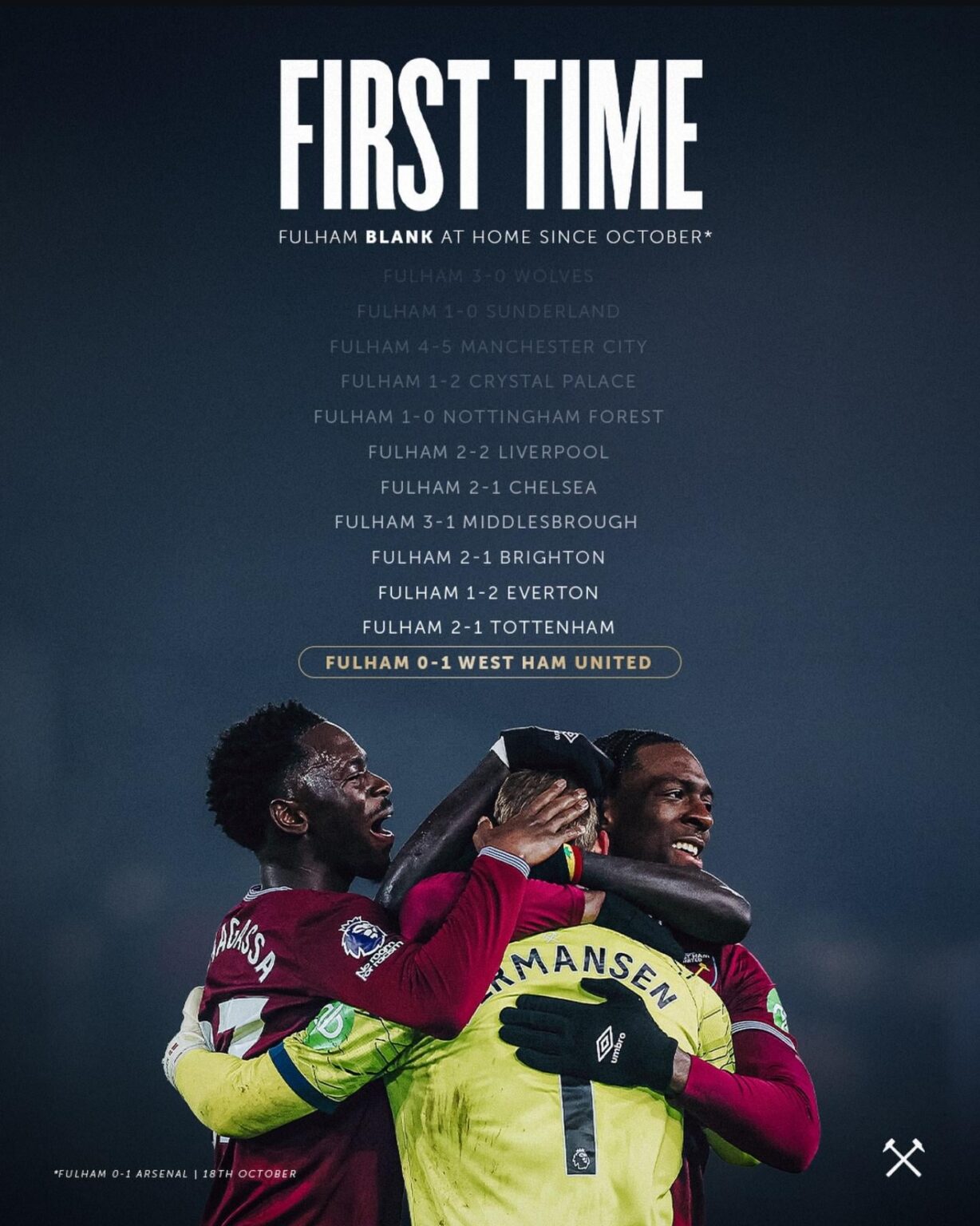 First time Fulham haven't scored at home since October.