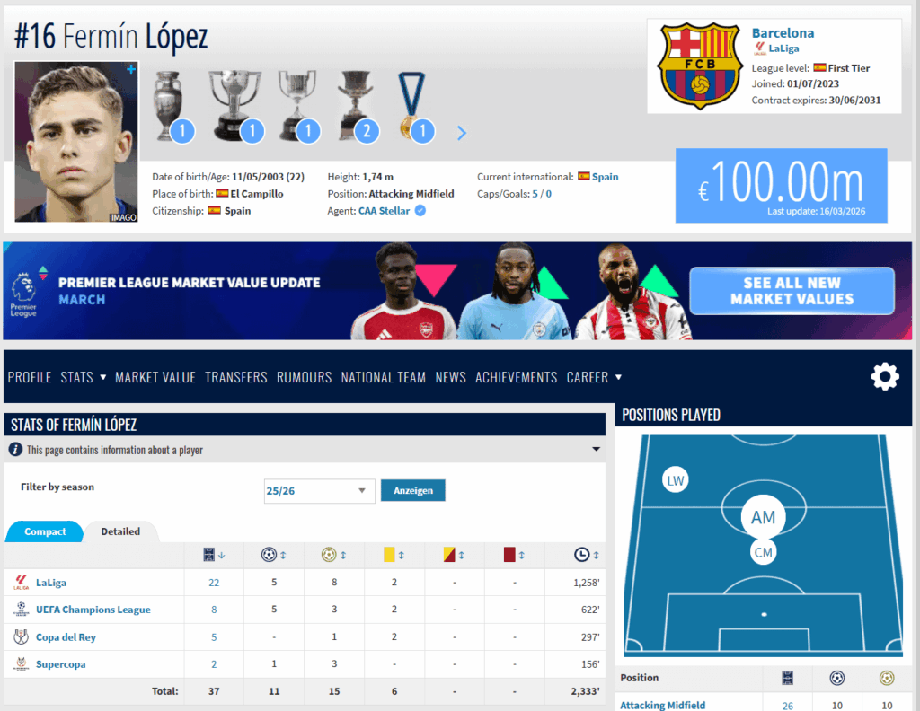 Fermín López is now valued at €100M. Do you think he's worth that price tag?