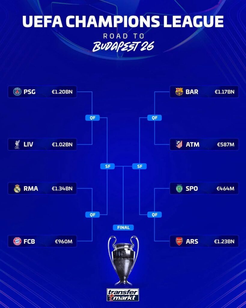 We are at the bottom 3