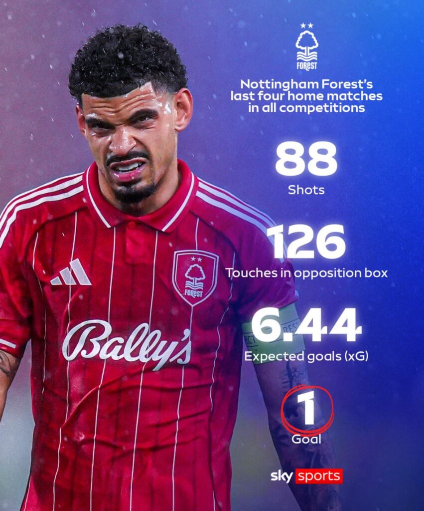 Sums up the state of attacking threat atm