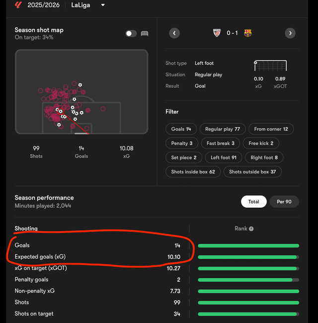 Detail about Lamine Yamal most people are missing