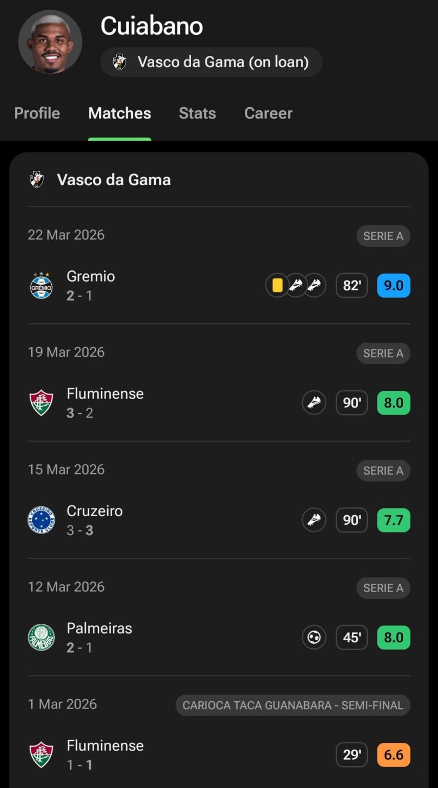 That Cuiabano guy we bought and immediately sent back out on loan is ripping it up at Vasco