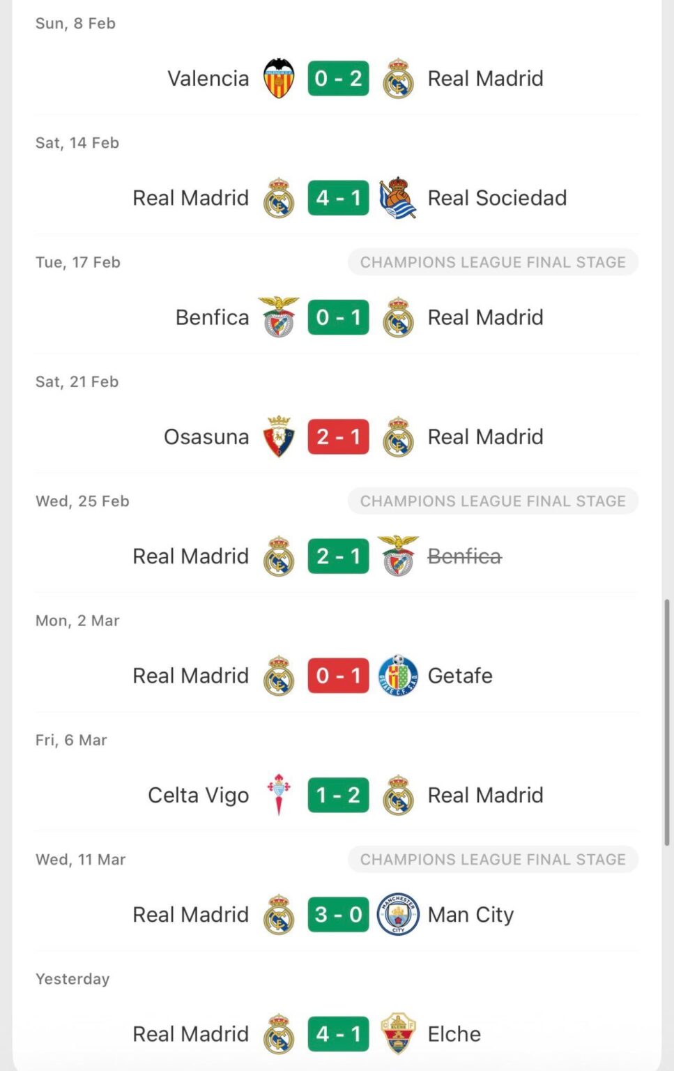 Madrid’s last 9 games in all competitions