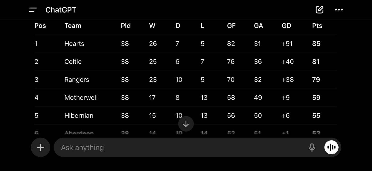 I was bored and awake at 4am ok!