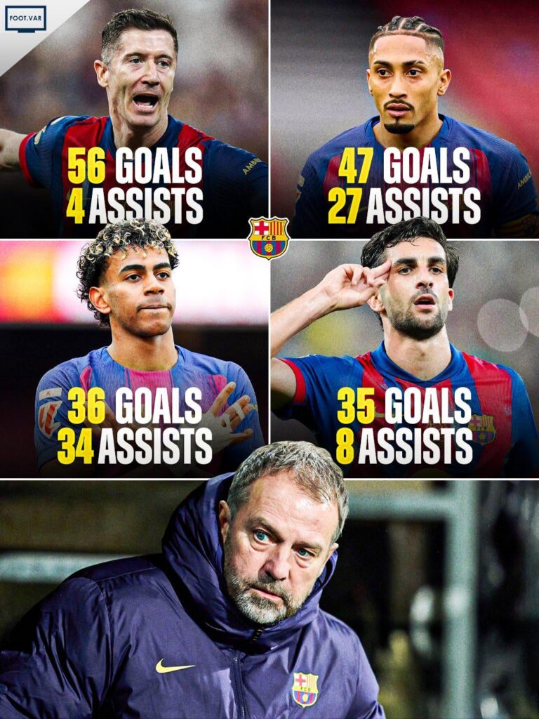 Top performers' stats under Hansi Flick since his arrival at Barcelona from 2024: