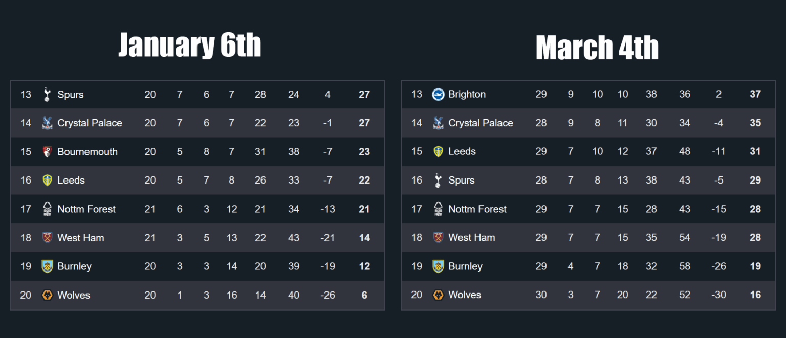 Forest defeat to Fulham win