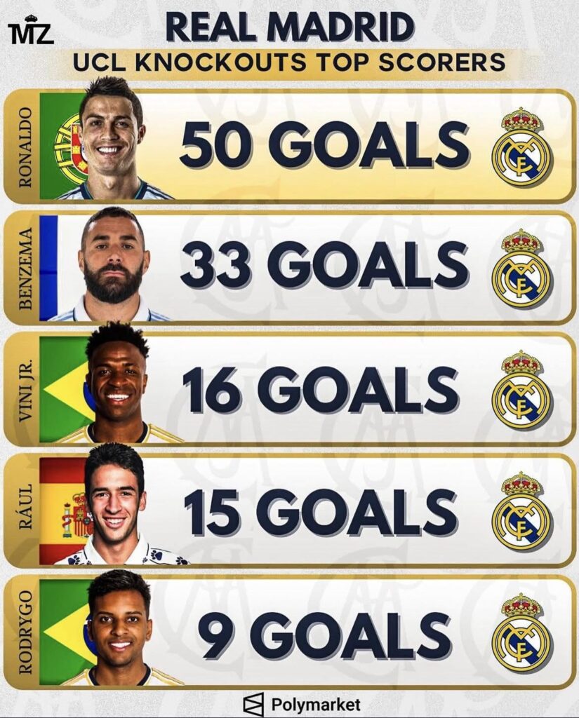 UCL knockout top scorers