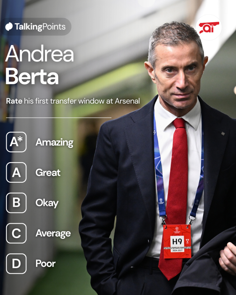 A graphic asking Arsenal fans to grade Andrea Berta's first transfer window at Arsenal.