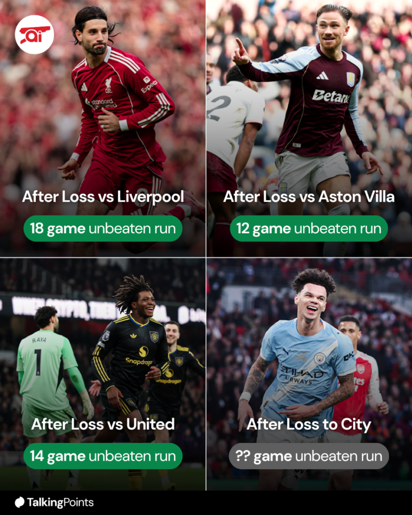 A graphic displaying Arsenal's unbeaten runs after each loss in the 2025/26 season.