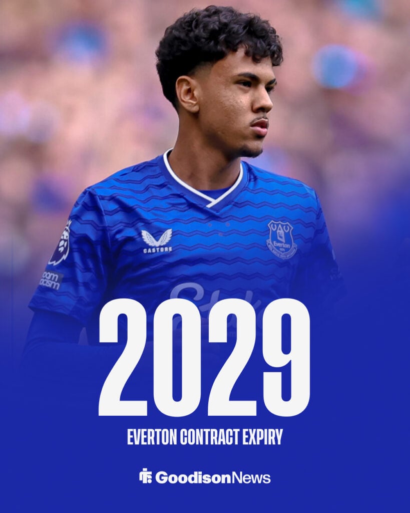 Adam Aznou Everton contract expiry