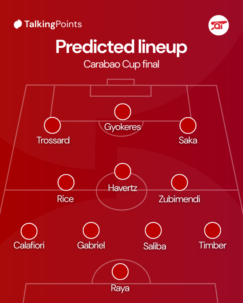 Arsenal's predicted XI for the Carabao Cup final
