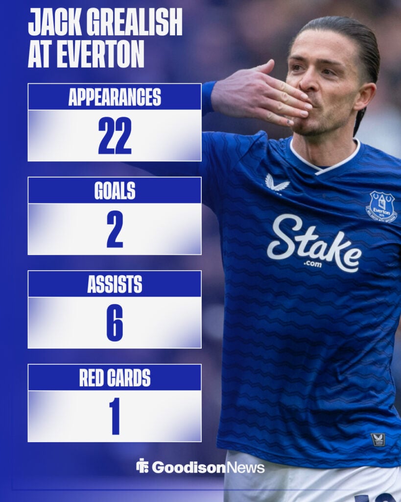 Jack Grealish stats at Everton graphic with image