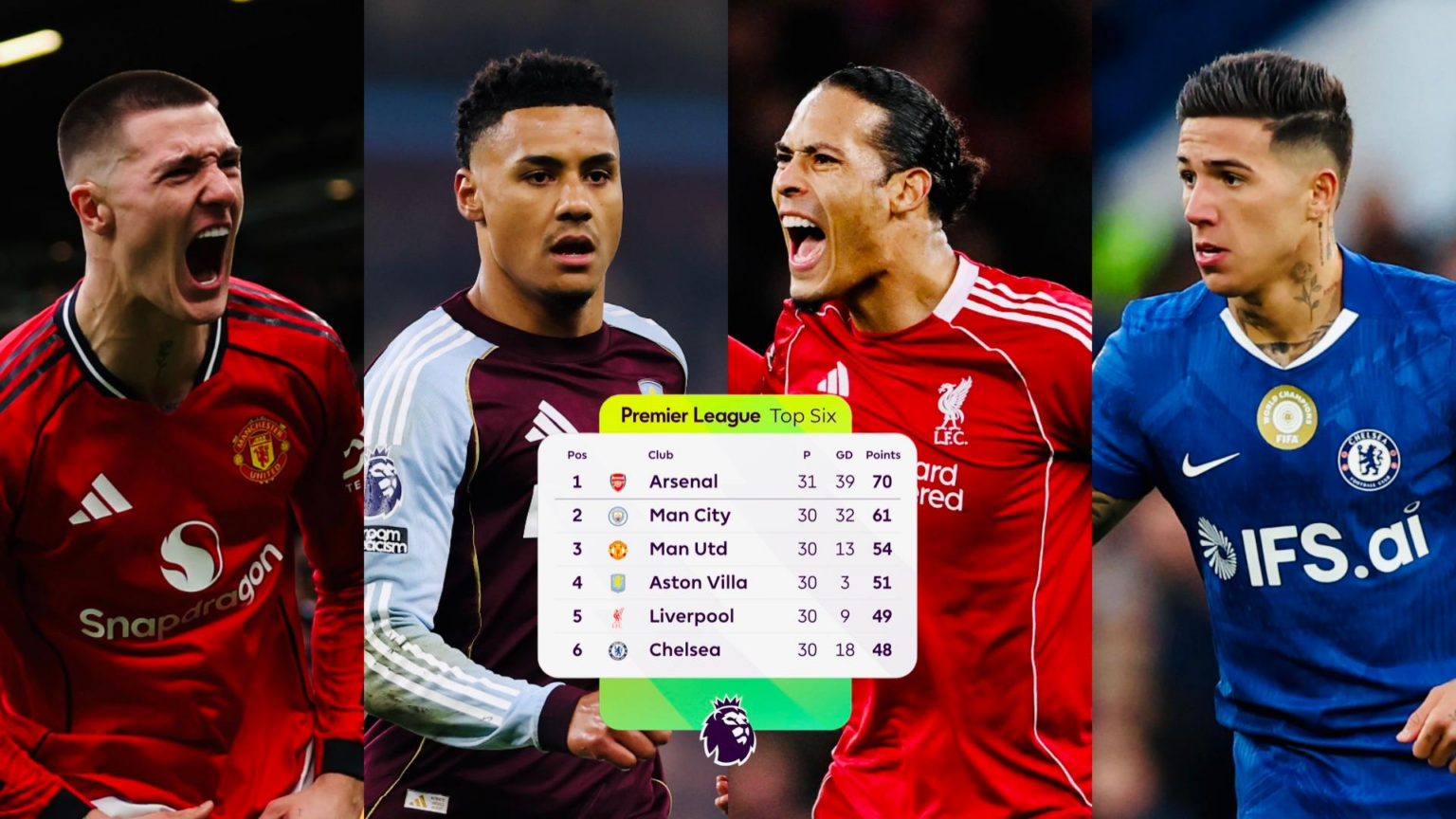 Race to the Champions League: How it stands