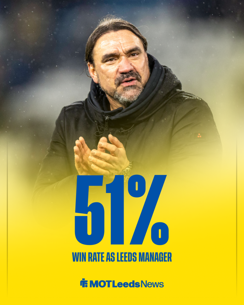 Daniel Farke win rate at Leeds United