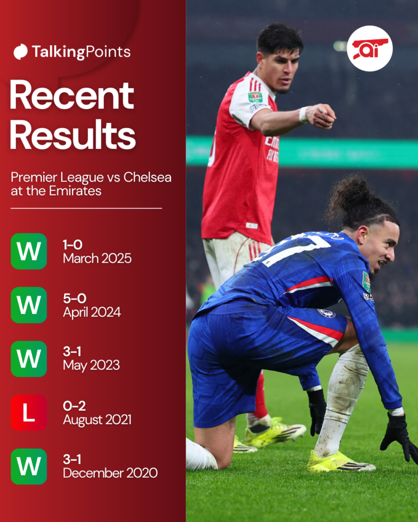 A graphic displaying Arsenal's five last results against Chelsea at the Emirates in the Premier League.
