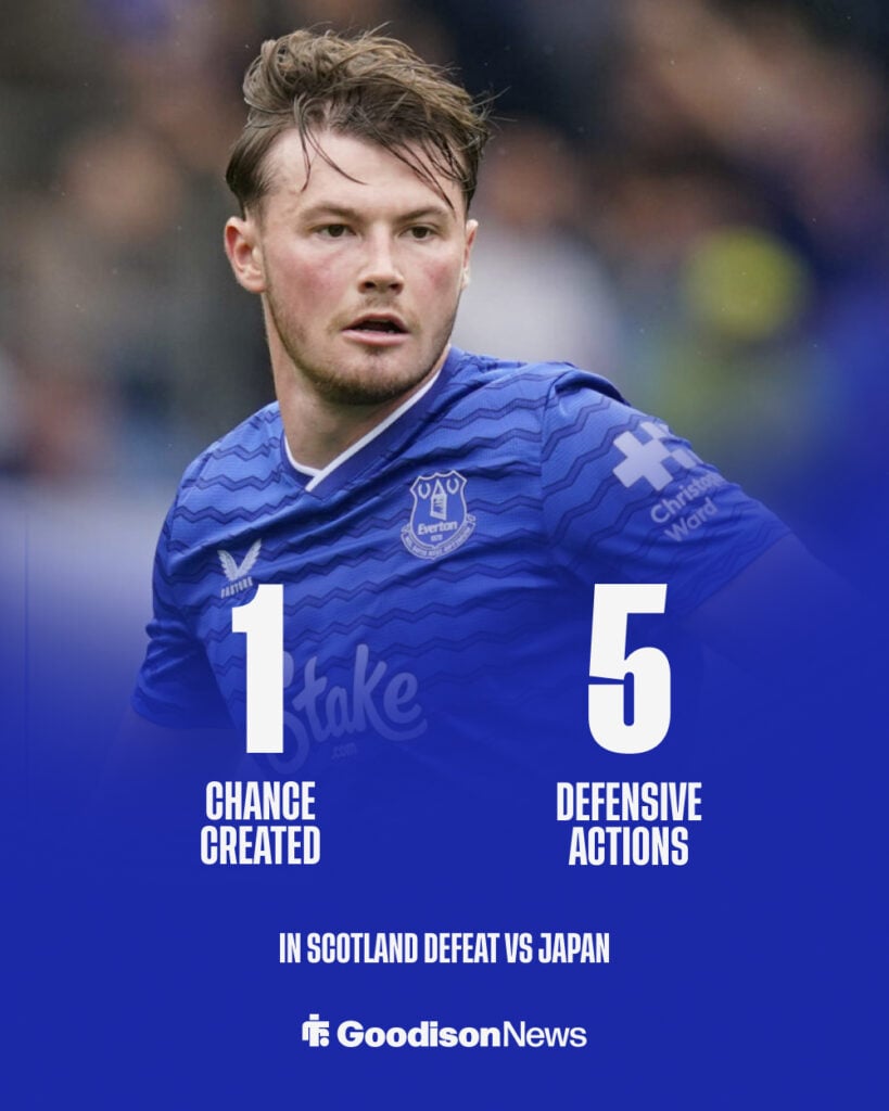 Everton Nathan Patterson Scotland stats vs Japan