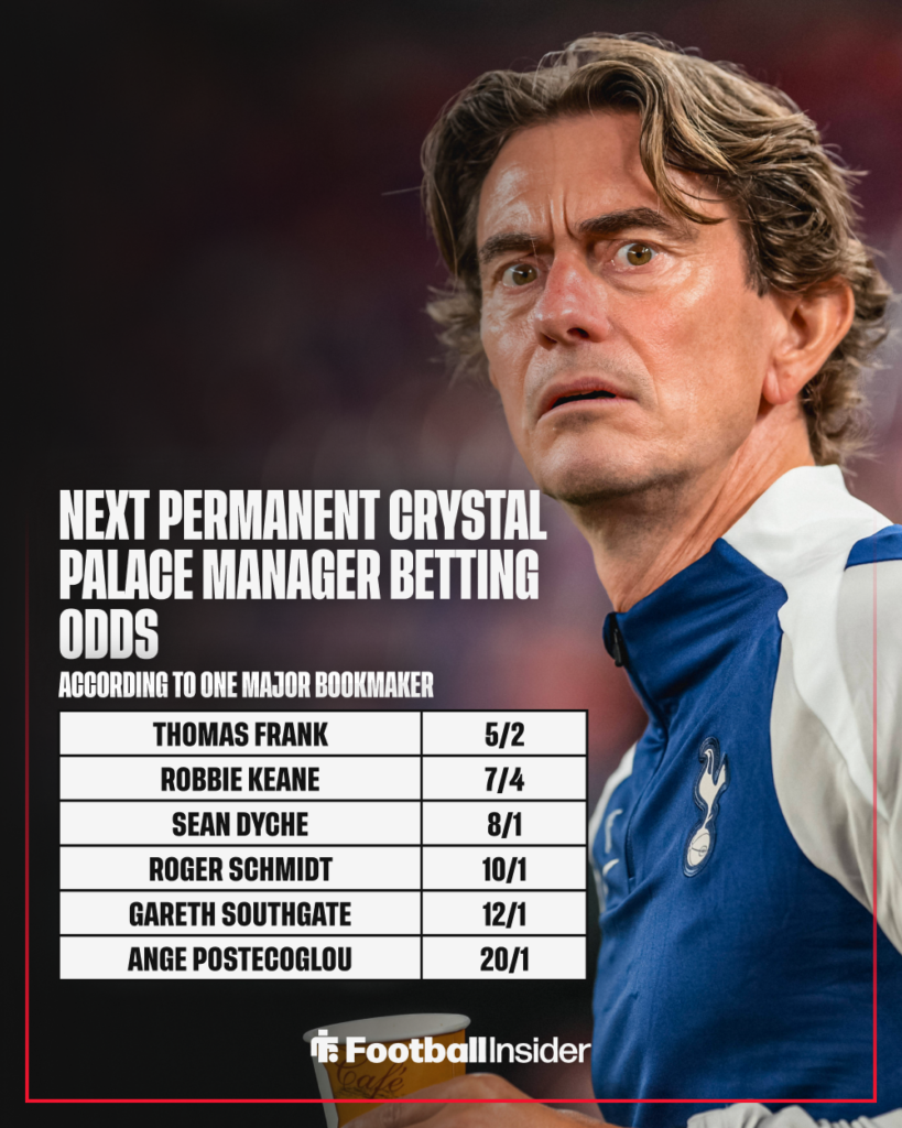 Former Tottenham manager Thomas Frank with betting odds inset