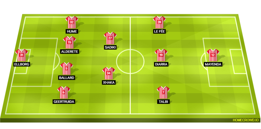 Sunderland vs Brighton & Hove Albion: Preview and Prediction