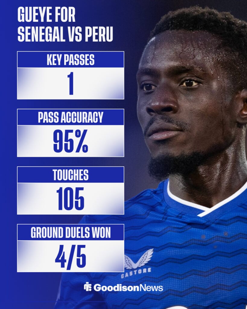 Idrissa Gueye's stats from Senegal vs Peru