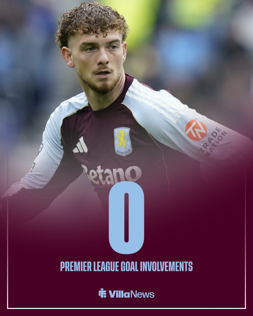 Harvey Elliott Aston Villa stats