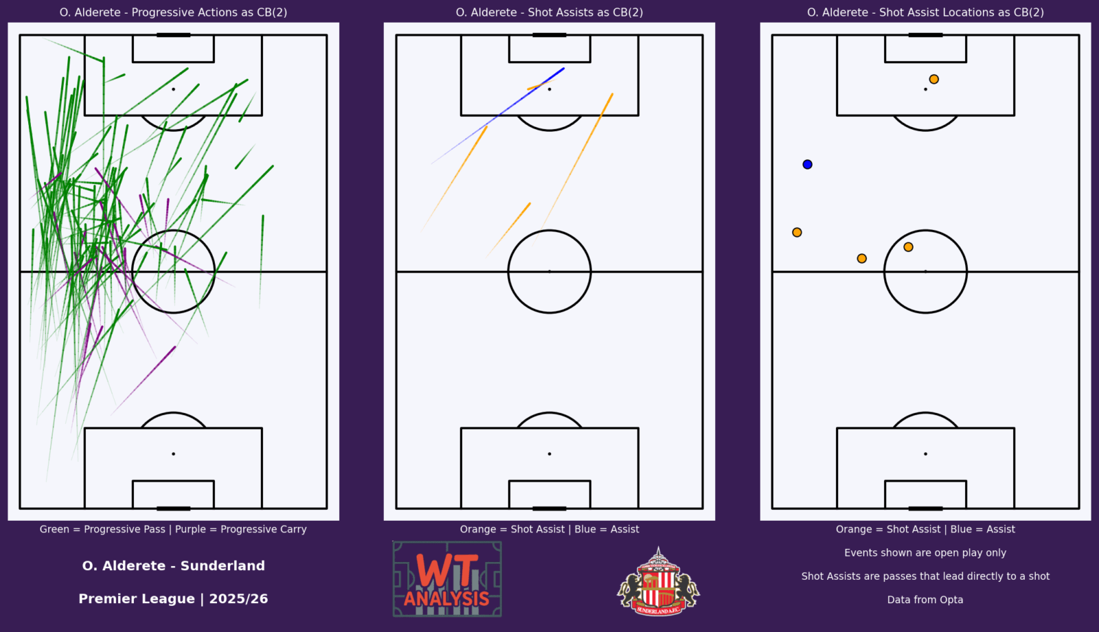 Alderete Creative Actions 25/26