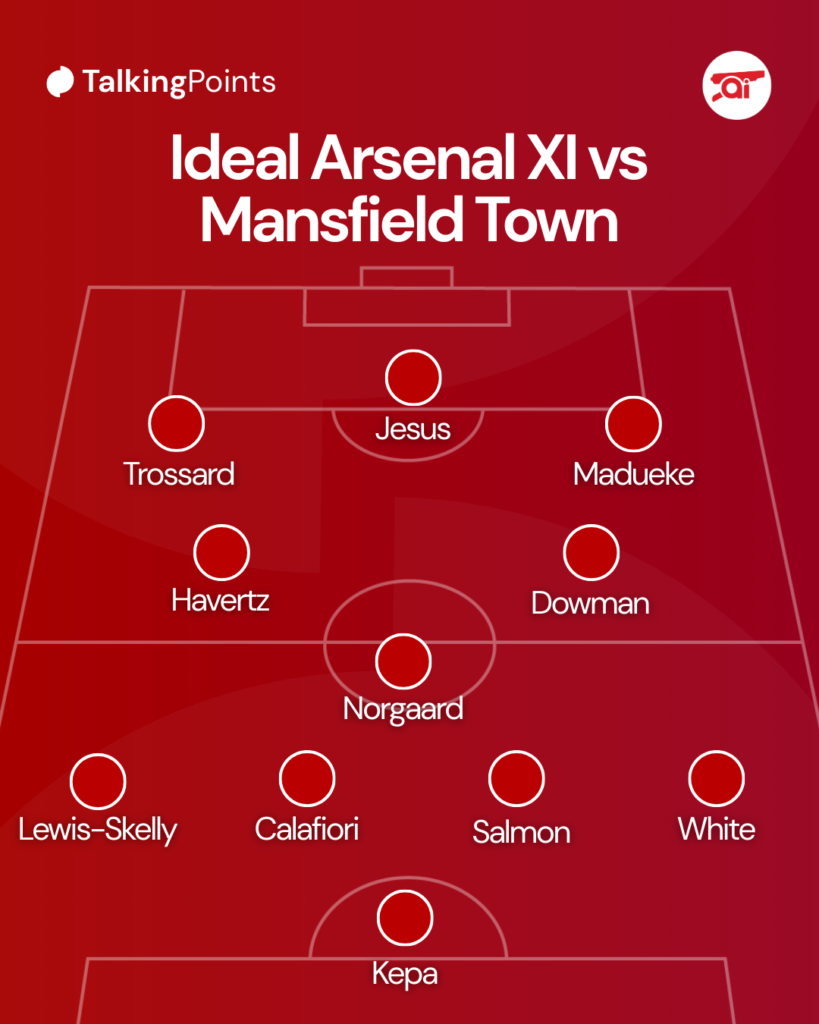 A graphic of Arsenal Insider's ideal Arsenal starting XI vs Mansfield Town in the FA Cup.