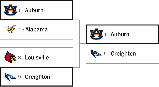NCAA Tournament Bracket